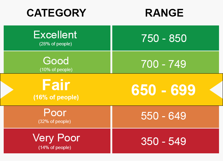  Credit  Scores  Affect  Auto Insurance  Premiums General 